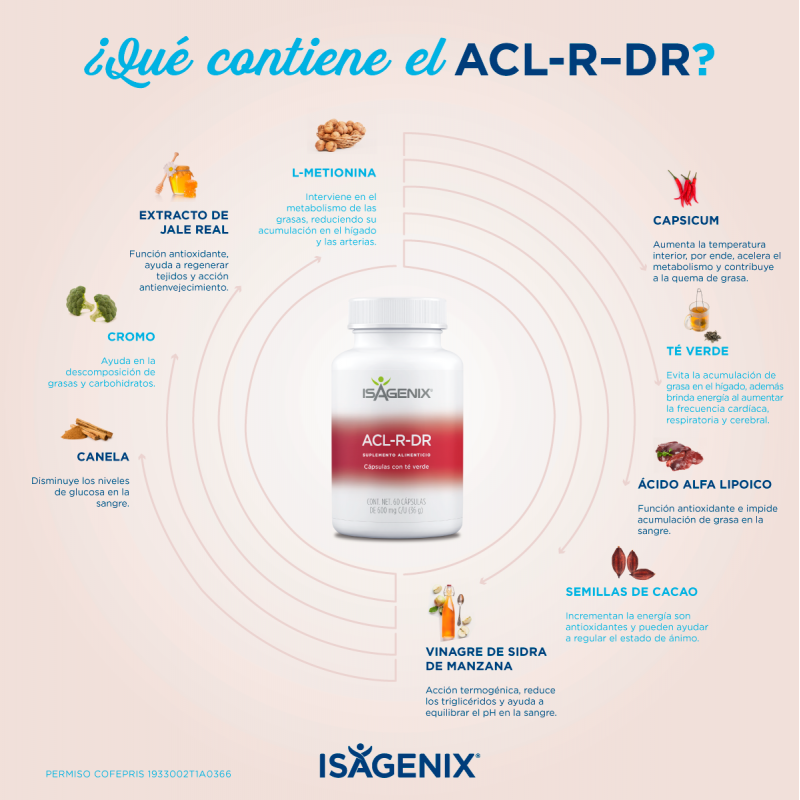 ACL-R-DR Isagenix
